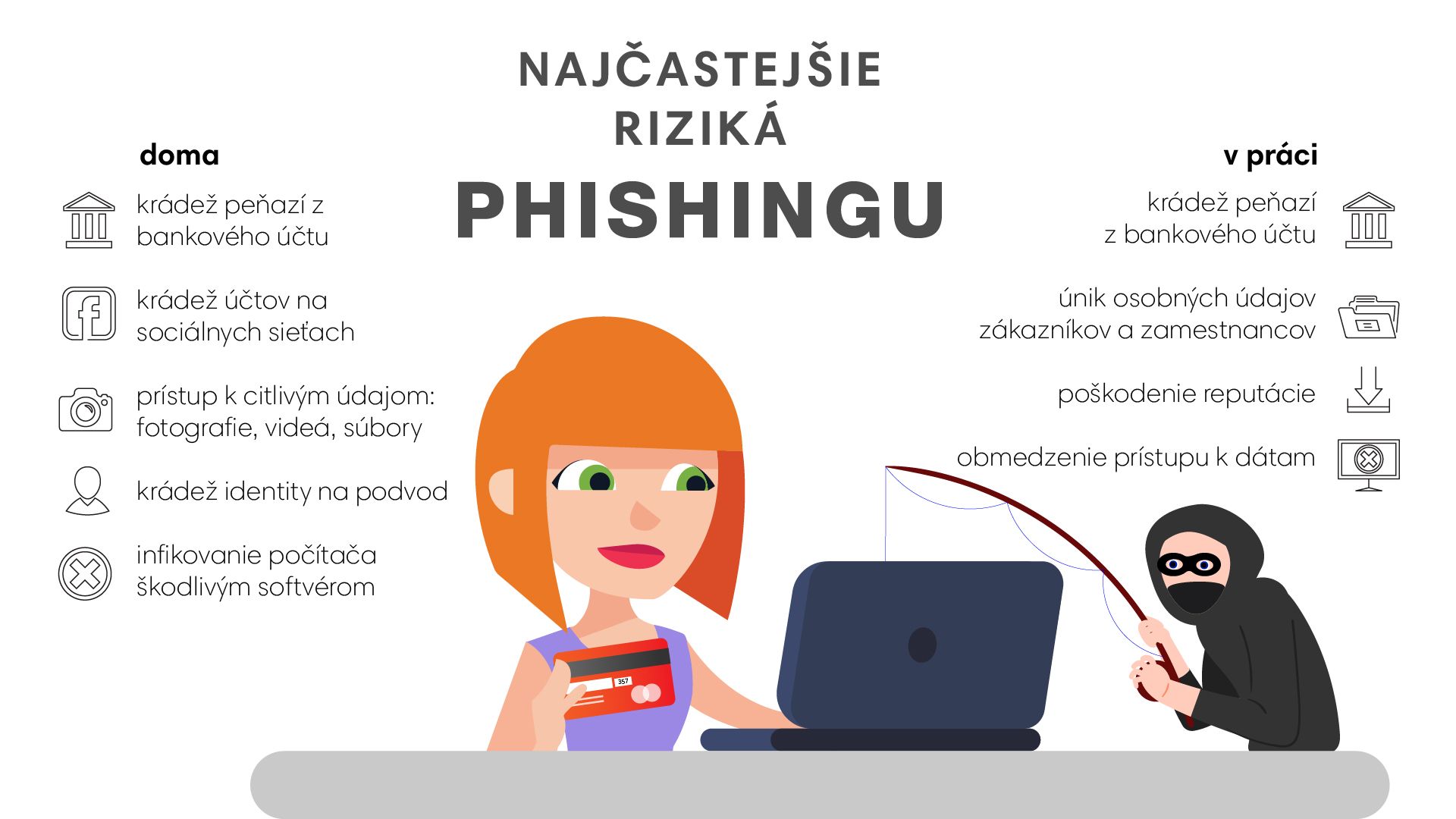 co je phishing