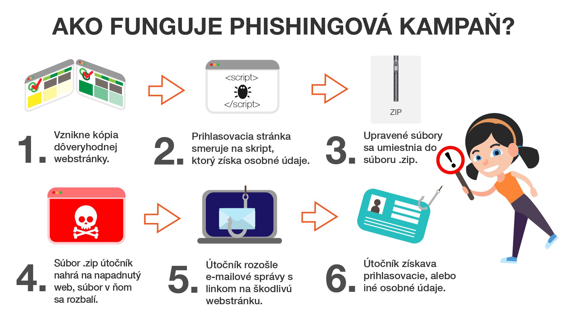 co je phishing